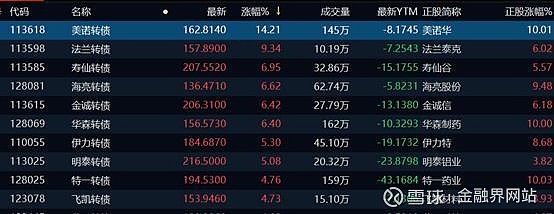 转债股票最新动态深度解析报告