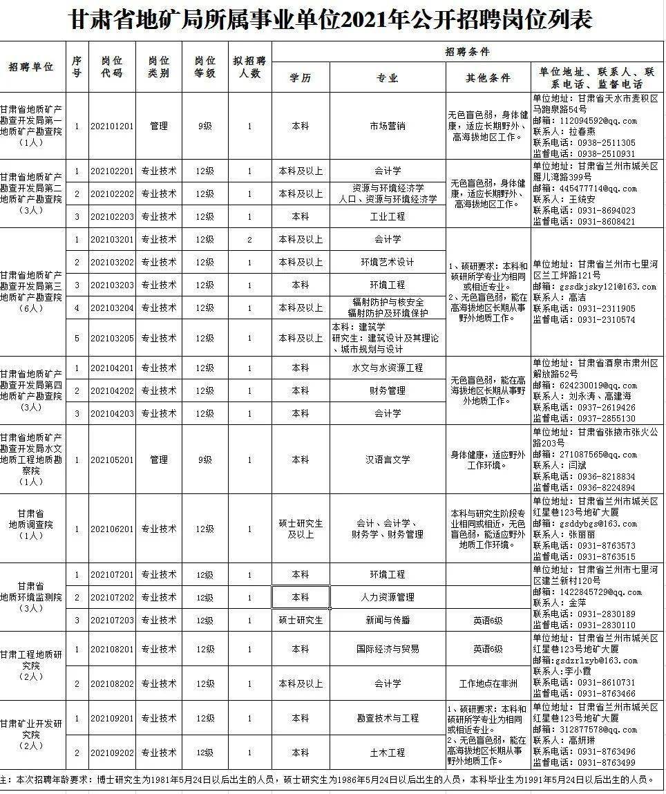 铜陵县级托养福利事业单位最新招聘概览