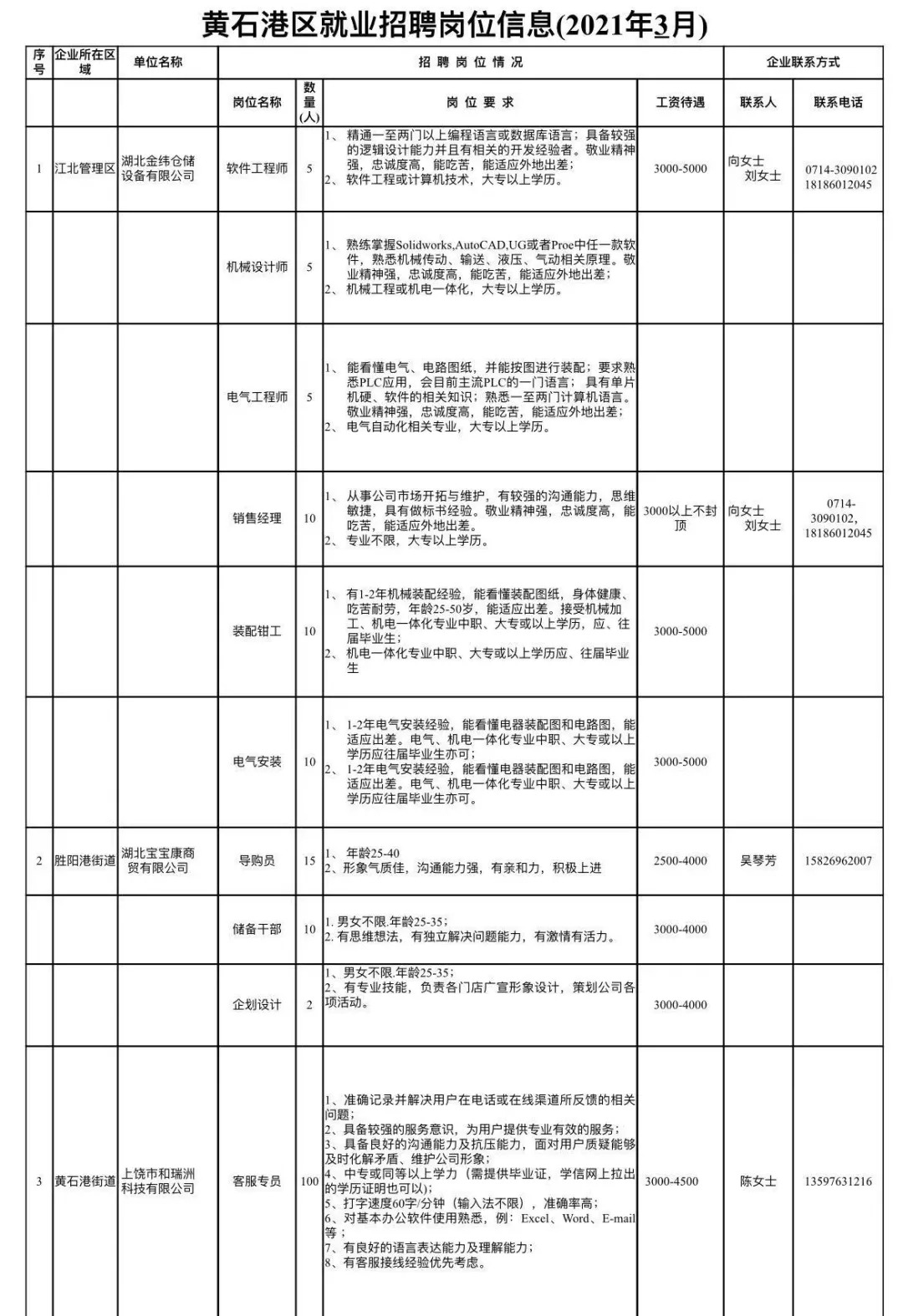 黄旗堡街道最新招聘信息概览，最新职位与招聘动态一网打尽