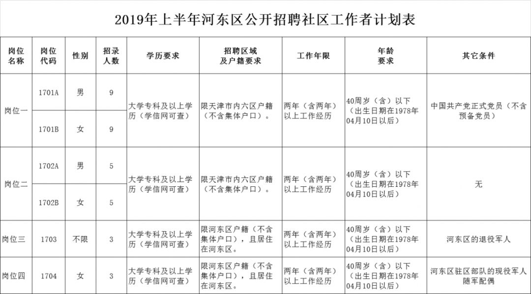 河东区民政局最新招聘信息详解及公告发布通知！