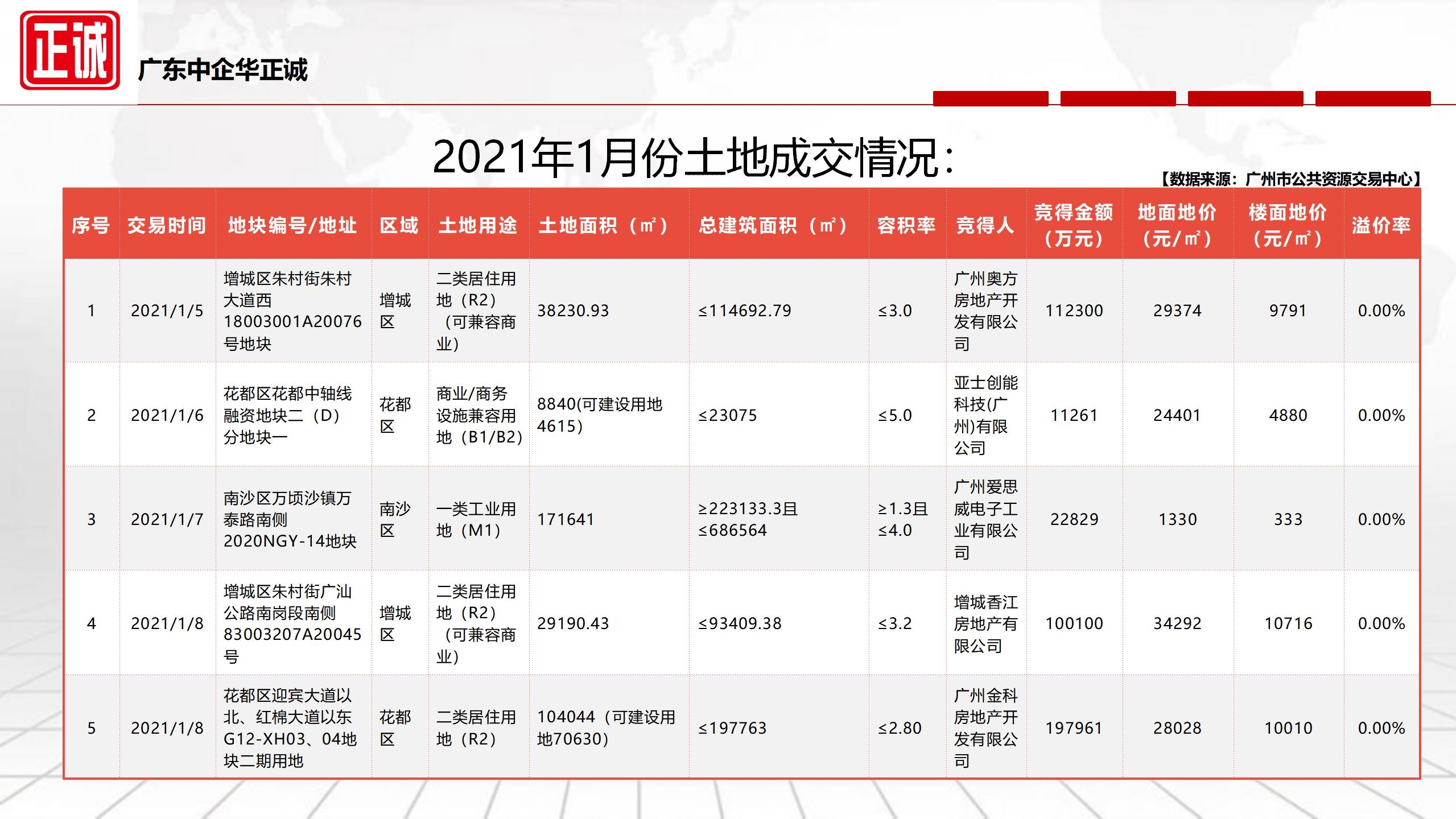 广州最新房地产市场深度解析