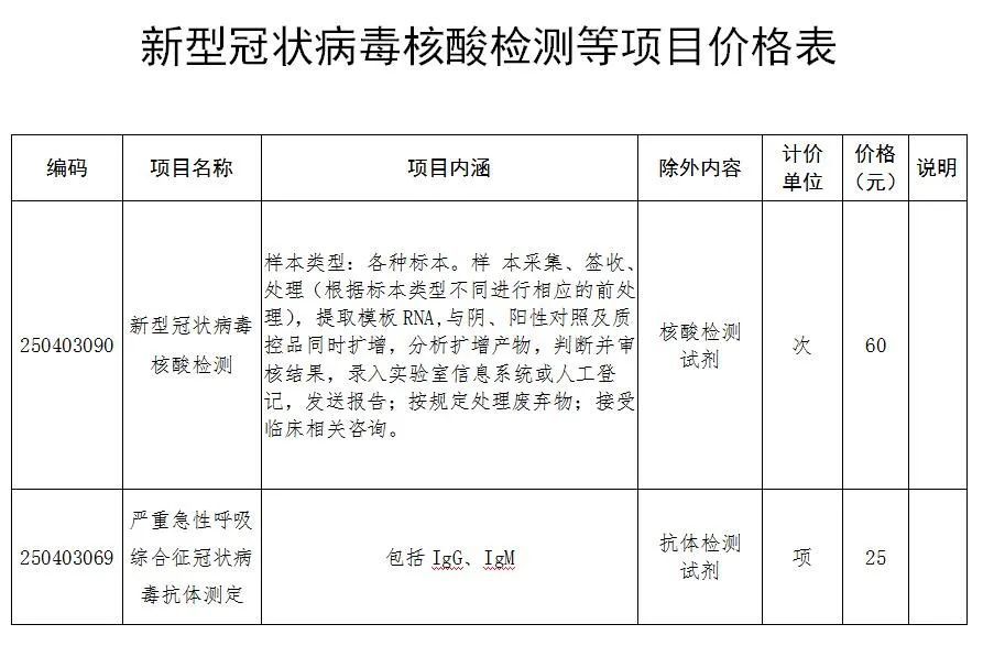 关于新冠核酸检查最新收费的探讨与解析