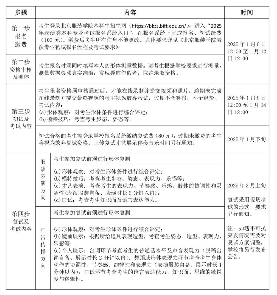 关于2025艺考最新政策的深度解读与解析