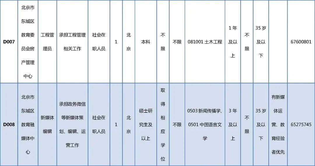 罗田县成人教育事业单位最新招聘信息概览，最新招聘信息一览无余