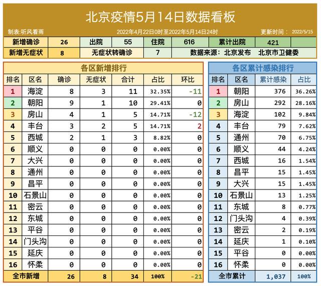 北京五月疫情最新概览与动态分析